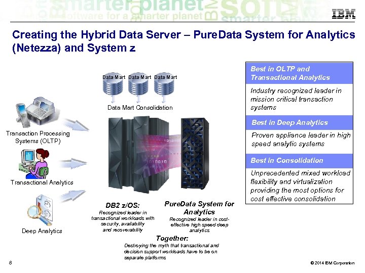 Creating the Hybrid Data Server – Pure. Data System for Analytics (Netezza) and System