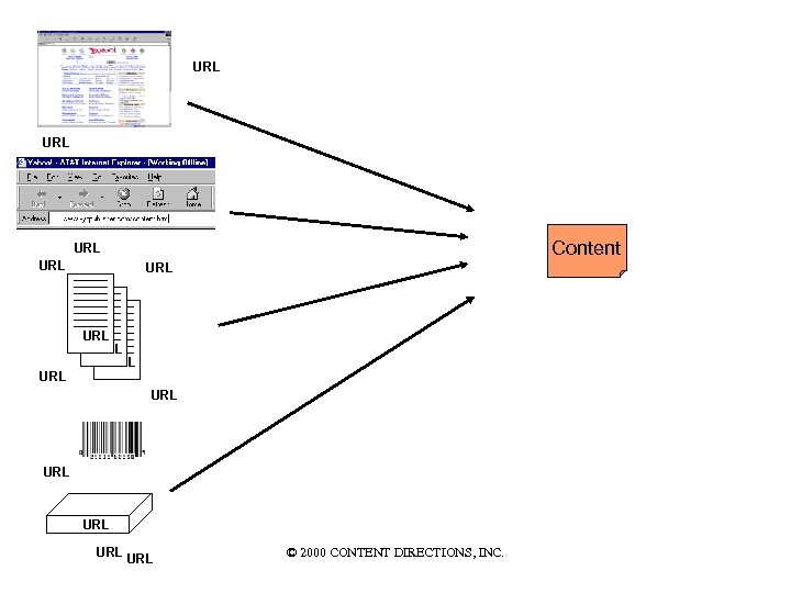 URL Content URL URL URL © 2000 CONTENT DIRECTIONS, INC. 