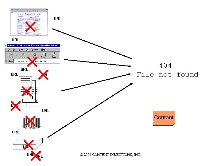 URL URL URL 404 File not found URL URL Content URL URL © 2000