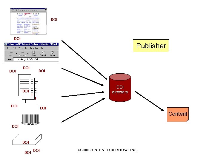 URL DOI Publisher DOI URL DOI Content DOI URL DOI directory DOI URL DOI