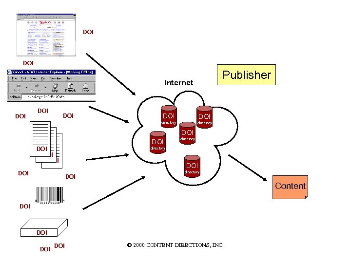 DOI Publisher Internet DOI DOI DOI directory DOI DOI directory Content DOI DOI ©