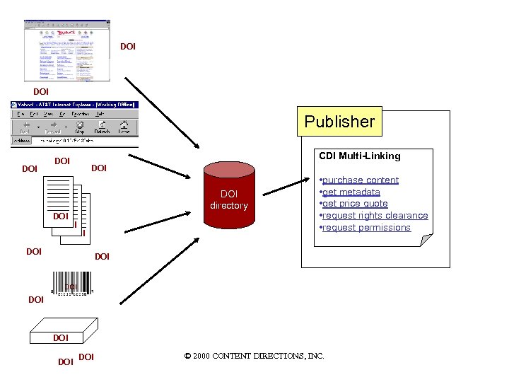 DOI Publisher DOI CDI Multi-Linking DOI DOI directory DOI DOI • purchase content •