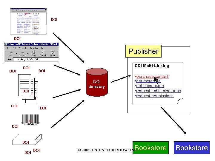 DOI Publisher DOI CDI Multi-Linking DOI DOI directory DOI DOI • purchase content •