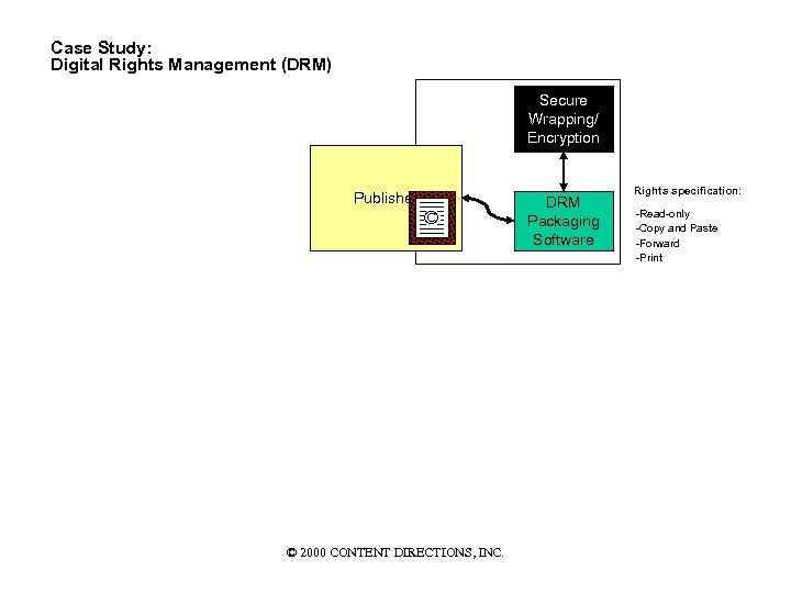 Case Study: Digital Rights Management (DRM) Secure Wrapping/E Wrapping/ © Encryption Publisher © ©