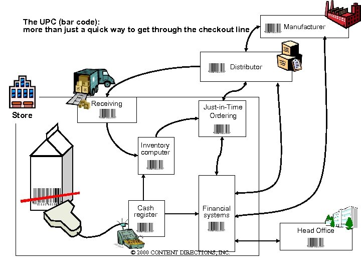 The UPC (bar code): more than just a quick way to get through the