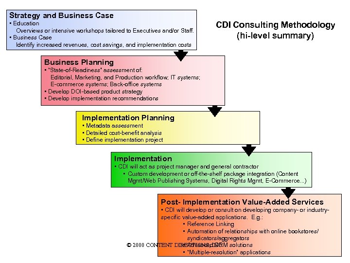 Strategy and Business Case • Education Overviews or intensive workshops tailored to Executives and/or