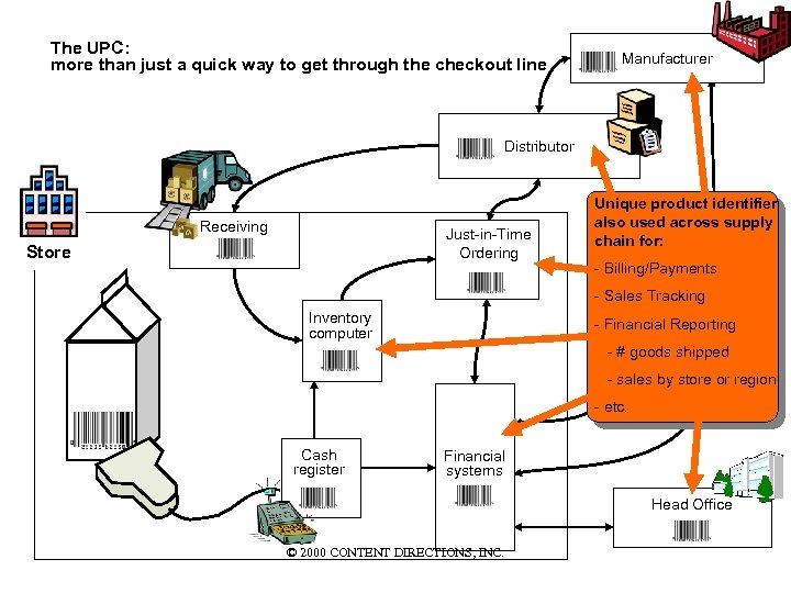 The UPC: more than just a quick way to get through the checkout line