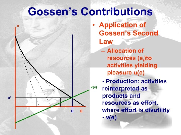 Gossen’s Contributions • Application of Gossen’s Second Law u v(e) u* E E –