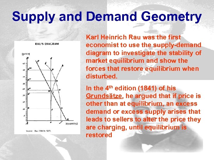 Supply and Demand Geometry Karl Heinrich Rau was the first economist to use the