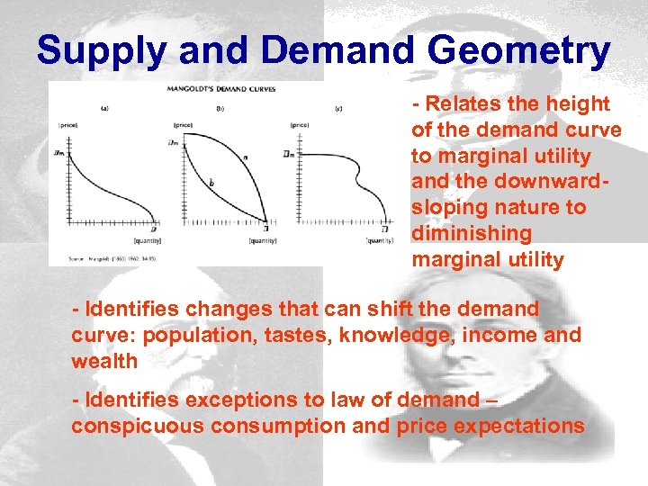 Supply and Demand Geometry - Relates the height of the demand curve to marginal