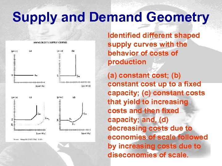 Supply and Demand Geometry Identified different shaped supply curves with the behavior of costs