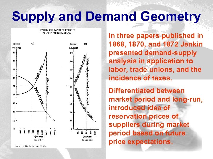 Supply and Demand Geometry In three papers published in 1868, 1870, and 1872 Jenkin