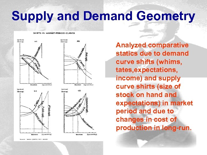 Supply and Demand Geometry Analyzed comparative statics due to demand curve shifts (whims, tates,