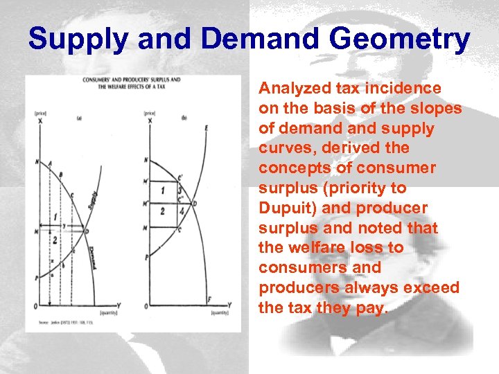 Supply and Demand Geometry Analyzed tax incidence on the basis of the slopes of