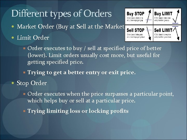 Different types of Orders Market Order (Buy at Sell at the Market) Limit Order