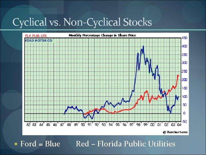 Cyclical vs. Non-Cyclical Stocks Ford = Blue Red – Florida Public Utilities 