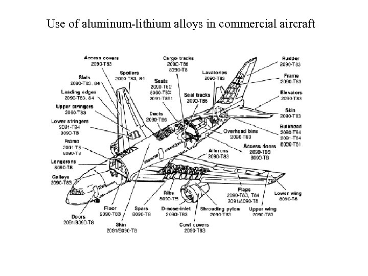 Use of aluminum-lithium alloys in commercial aircraft 