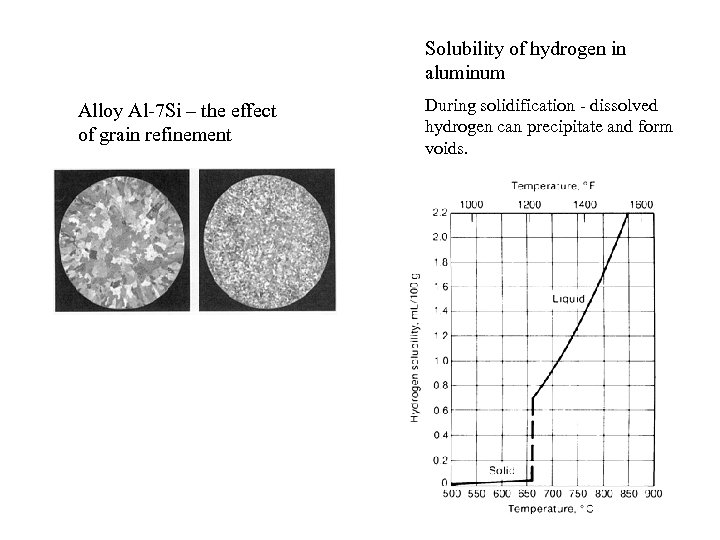 Solubility of hydrogen in aluminum Alloy Al-7 Si – the effect of grain refinement
