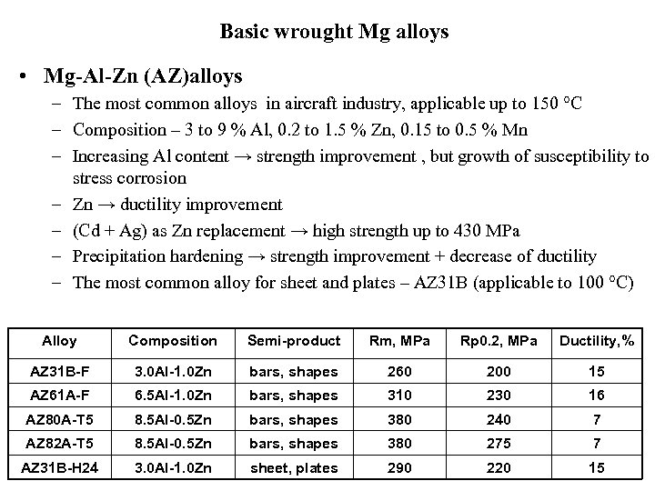Basic wrought Mg alloys • Mg-Al-Zn (AZ)alloys – The most common alloys in aircraft