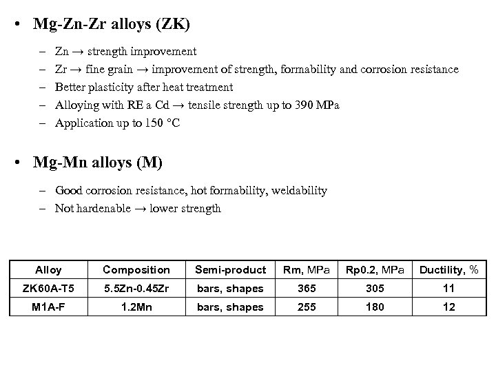  • Mg-Zn-Zr alloys (ZK) – – – Zn → strength improvement Zr →