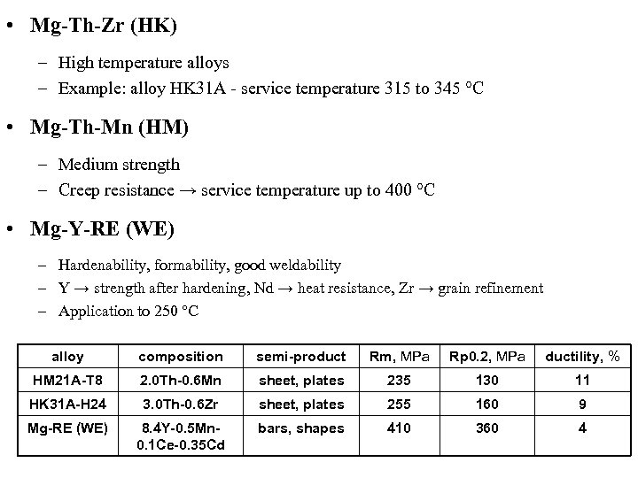  • Mg-Th-Zr (HK) – High temperature alloys – Example: alloy HK 31 A