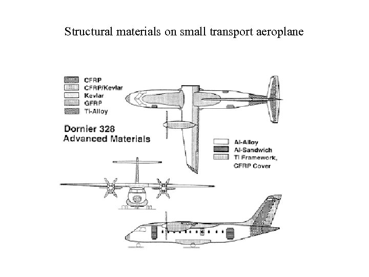 Structural materials on small transport aeroplane 
