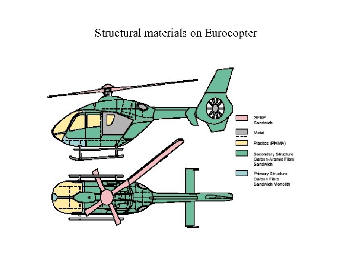 Structural materials on Eurocopter 