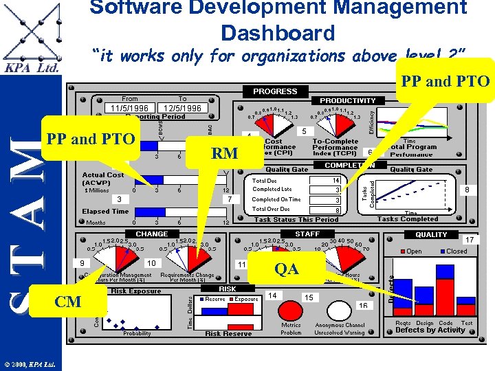 Software Development Management Dashboard “it works only for organizations above level 2” PP and