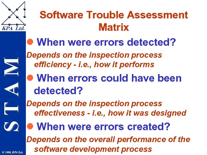 STAM Software Trouble Assessment Matrix l When were errors detected? © 2000, KPA Ltd.