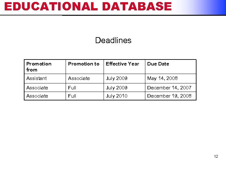 EDUCATIONAL DATABASE Deadlines Promotion from Promotion to Effective Year Due Date Assistant Associate July