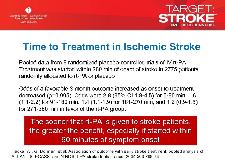 Time to Treatment in Ischemic Stroke Pooled data from 6 randomized placebo-controlled trials of