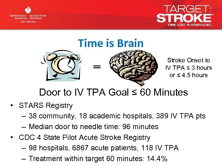 Time is Brain = Stroke Onset to IV TPA ≤ 3 hours or ≤