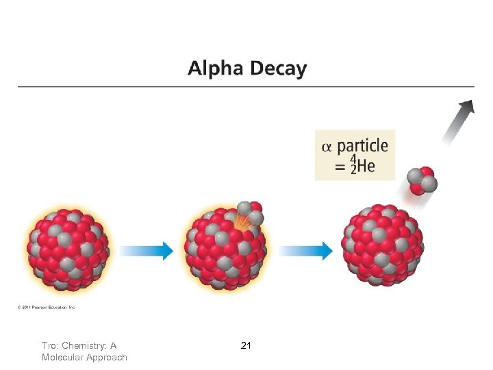 Tro: Chemistry: A Molecular Approach 21 