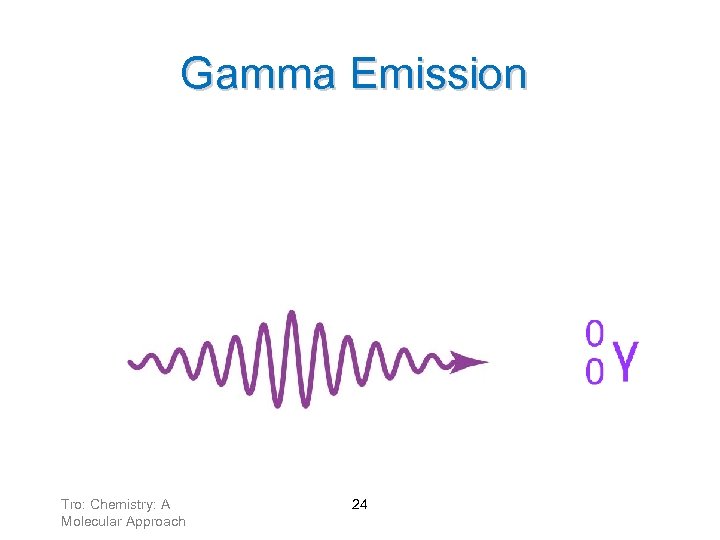 Gamma Emission • Gamma (g) rays are high energy photons of • • light