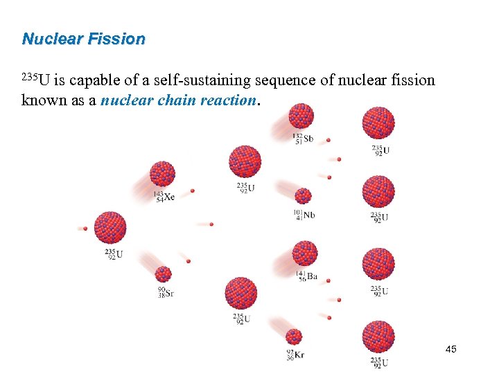 Nuclear Fission 235 U is capable of a self-sustaining sequence of nuclear fission known