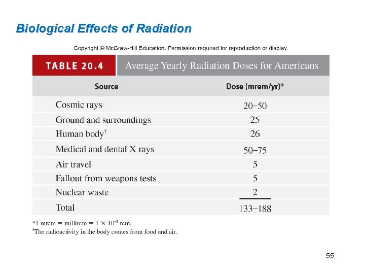 Biological Effects of Radiation 55 