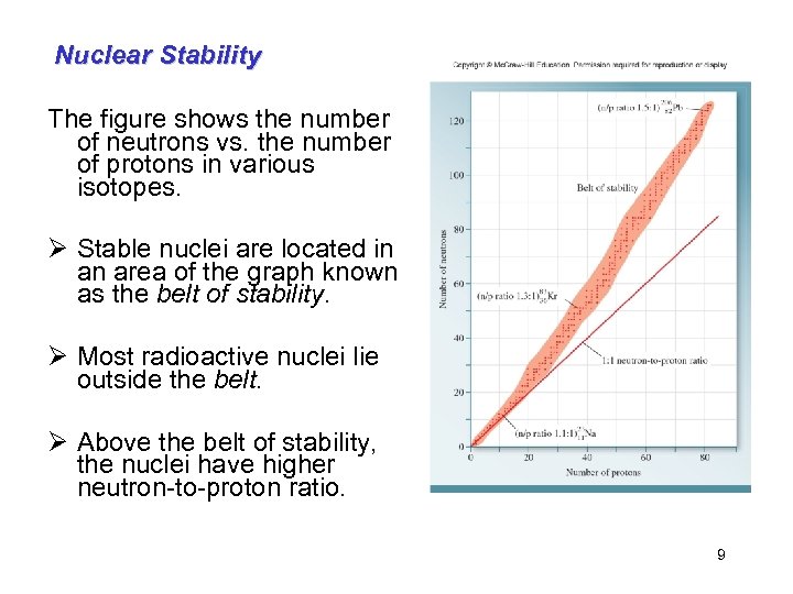 Nuclear Stability The figure shows the number of neutrons vs. the number of protons