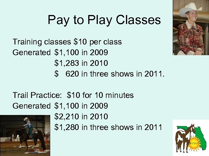 Pay to Play Classes Training classes $10 per class Generated $1, 100 in 2009