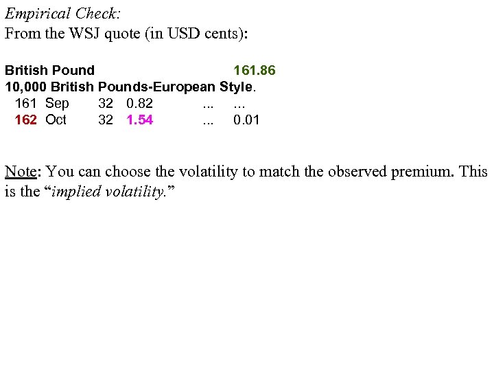 Empirical Check: From the WSJ quote (in USD cents): British Pound 161. 86 10,