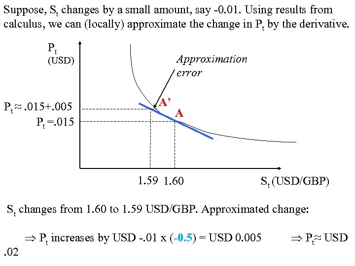 Suppose, St changes by a small amount, say -0. 01. Using results from calculus,