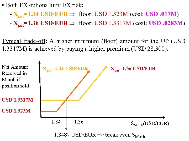  • Both FX options limit FX risk: - Xput=1. 34 USD/EUR floor: USD