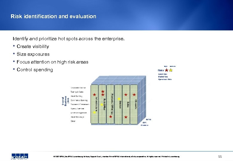 Risk identification and evaluation Identify and prioritize hot spots across the enterprise. • •