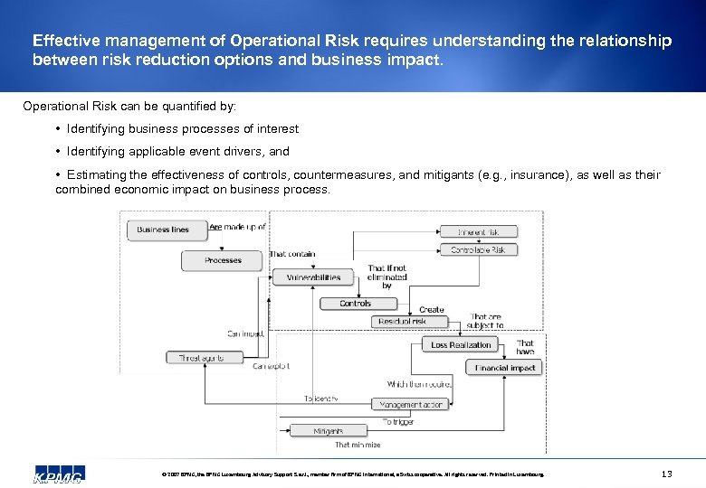 Effective management of Operational Risk requires understanding the relationship between risk reduction options and