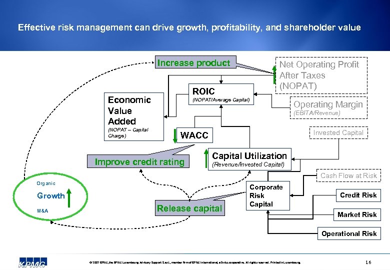 Effective risk management can drive growth, profitability, and shareholder value Increase product ROIC Economic