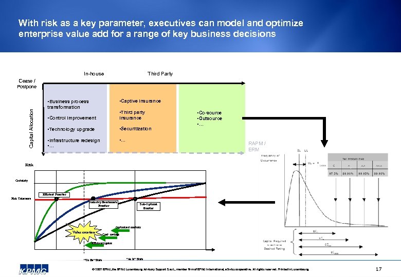 With risk as a key parameter, executives can model and optimize enterprise value add