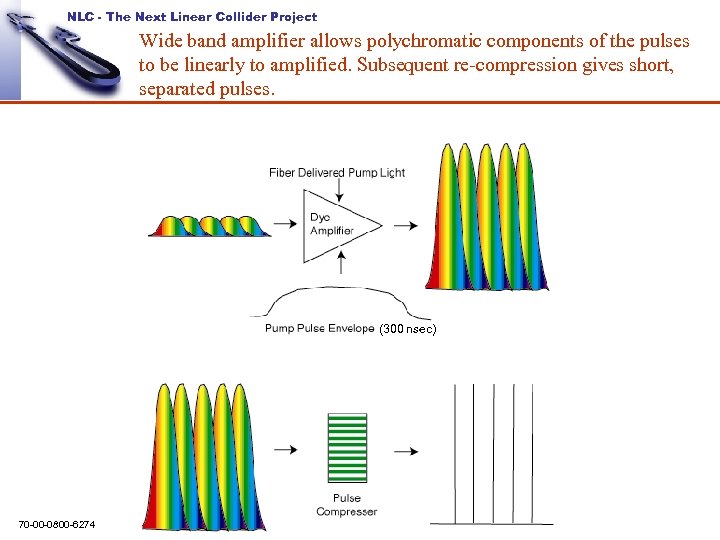 NLC - The Next Linear Collider Project Wide band amplifier allows polychromatic components of