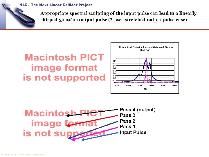NLC - The Next Linear Collider Project Appropriate spectral sculpting of the input pulse