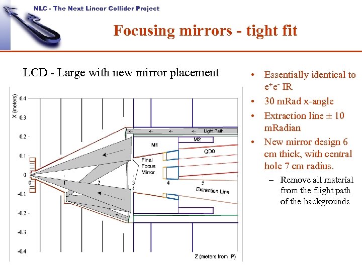 NLC - The Next Linear Collider Project Focusing mirrors - tight fit LCD -