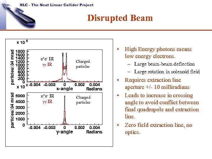 NLC - The Next Linear Collider Project Disrupted Beam e+e- IR gg IR Charged