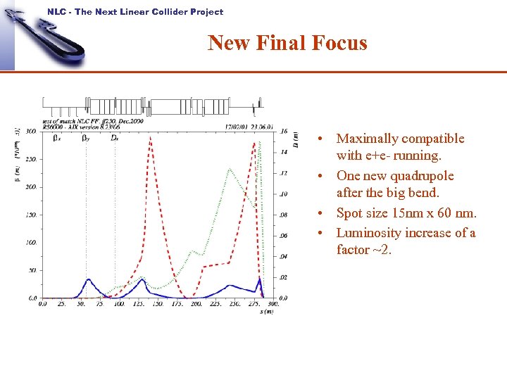 NLC - The Next Linear Collider Project New Final Focus • Maximally compatible with
